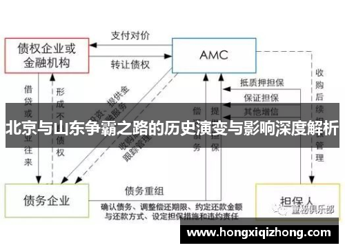 北京与山东争霸之路的历史演变与影响深度解析