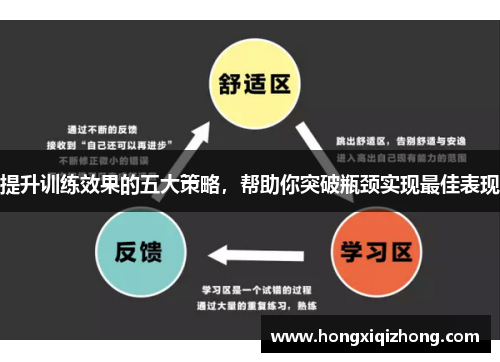 提升训练效果的五大策略,帮助你突破瓶颈实现最佳表现 提升训练效果的五大策略,帮助你突破瓶颈实现最佳表现