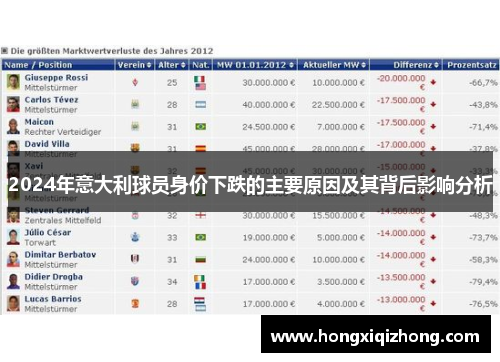 2024年意大利球员身价下跌的主要原因及其背后影响分析