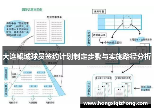 大连鲲城球员签约计划制定步骤与实施路径分析 大连鲲城球员签约计划制定步骤与实施路径分析