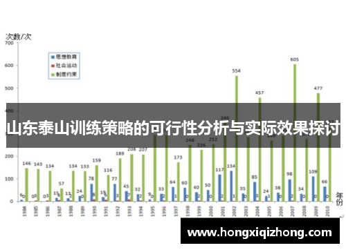 山东泰山训练策略的可行性分析与实际效果探讨 山东泰山训练策略的可行性分析与实际效果探讨