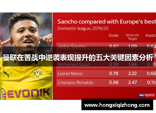 曼联在苦战中逆袭表现提升的五大关键因素分析 曼联在苦战中逆袭表现提升的五大关键因素分析